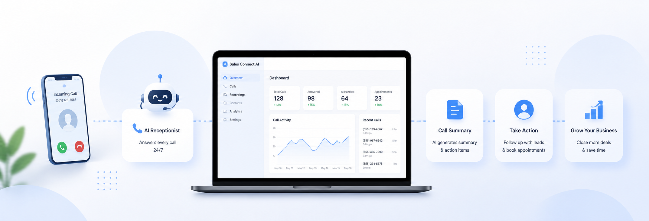 Business workflow and process